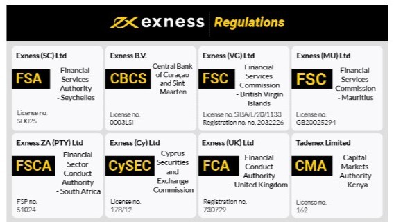 Comprehensive Review of Exness Saudi Arabia Broker